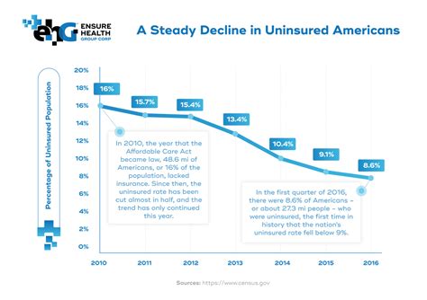 affordable are plans